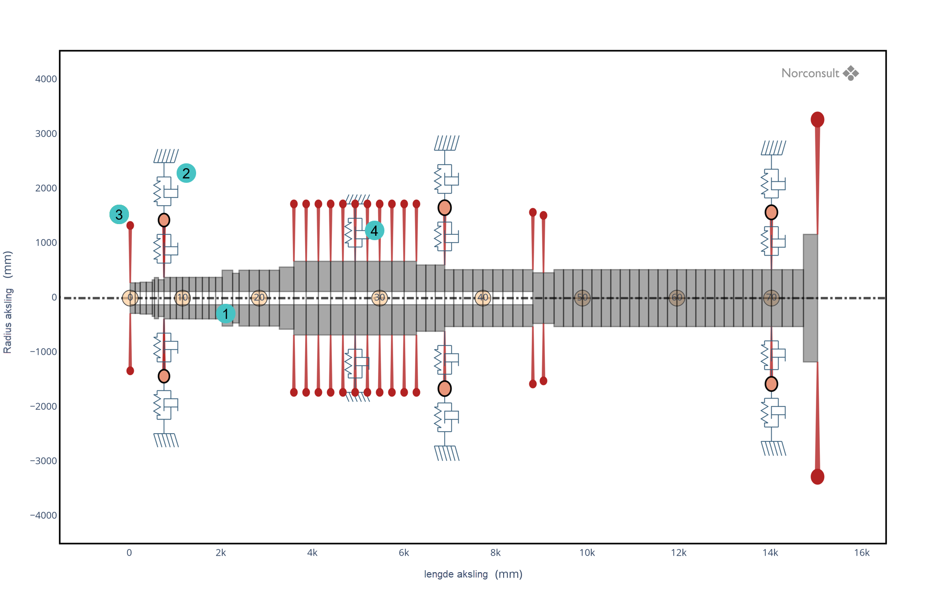 Figur 1: Rotormodell lateral analyse