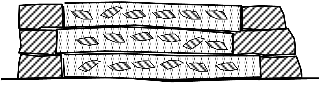 Figur 1: Massivdam med tosidig forblending i steinblokker. Lagvis utstøping med spar-stein og gjennomgående støpeskjøter.