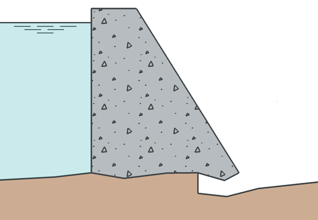 Figur 6: Fundamenterosjon på dammens nedstrøms side.