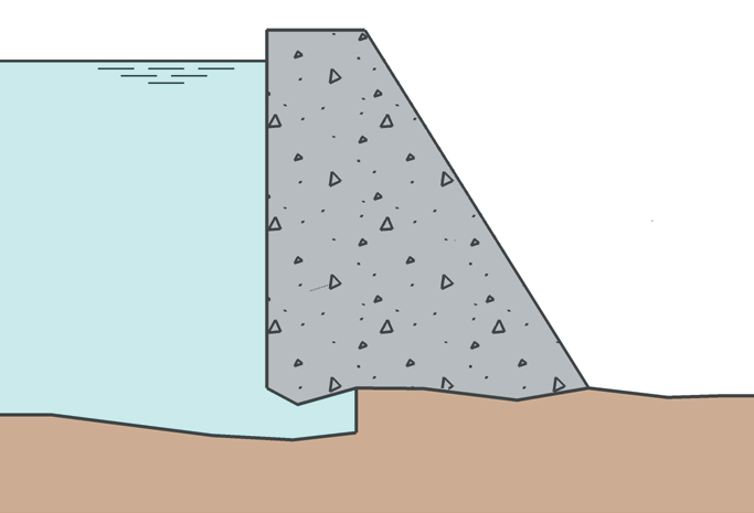 Figur 7: Fundamenterosjon på dammens oppstrøms side.