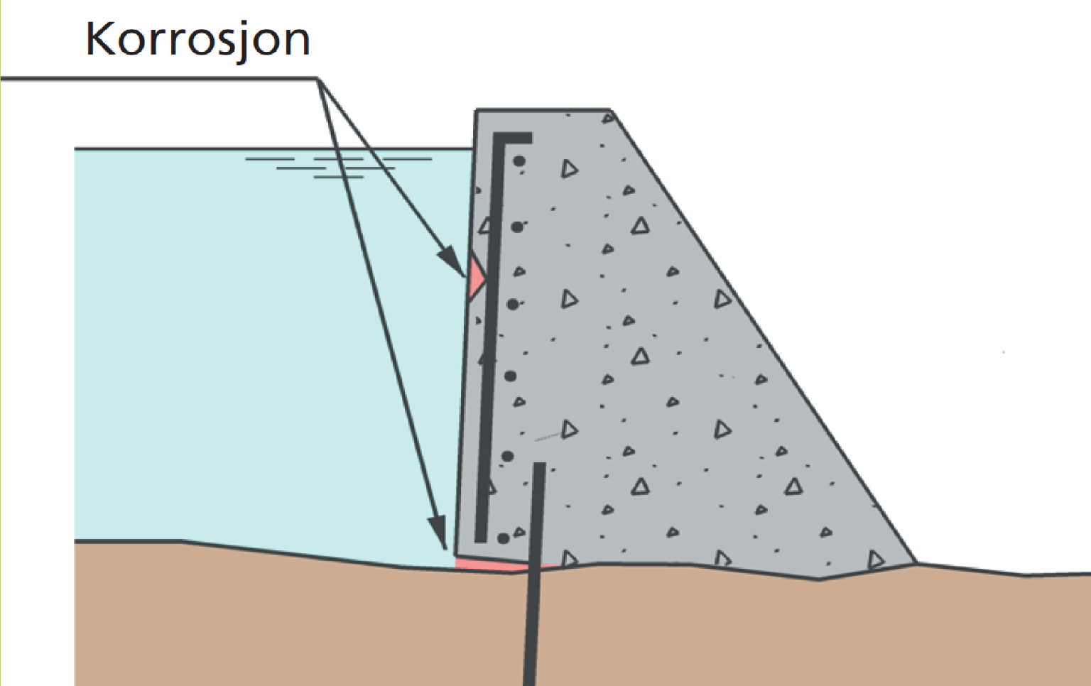 Figur 8: Armeringskorrosjon. Korrosjon på eventuell vannsidearmering samt på fjellbolter.