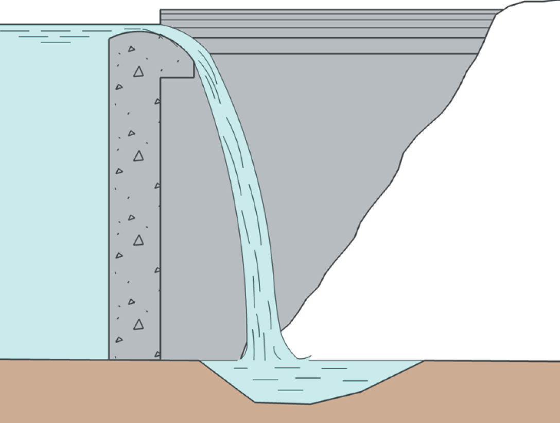 Figur 20: Lekkasje og stabilitet av vederlag