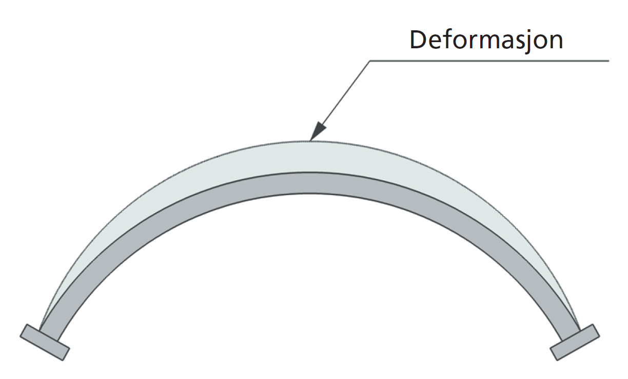 Figur 23: Effekt av alkalireaksjoner på deformasjoner i en buedam.