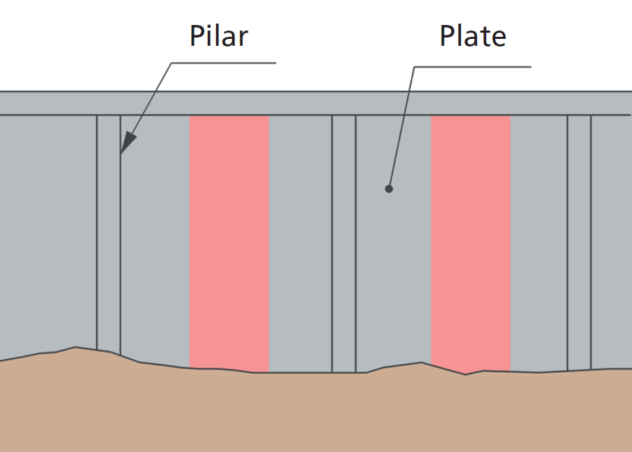 Figur 29: Armeringskorrosjon, områder på platens luftside som er mest sårbar ved skade.