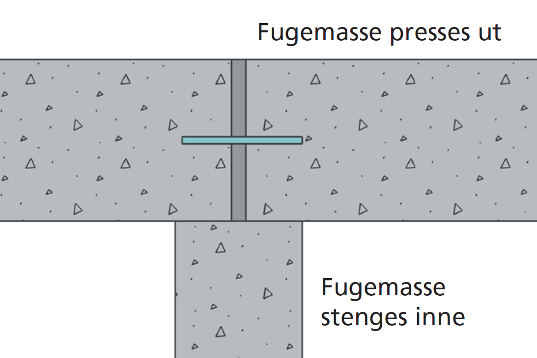 Figur 31: Alkalireaksjoner gir skader i fuger på grunn av store trykkrefter i dammens lengderetning.