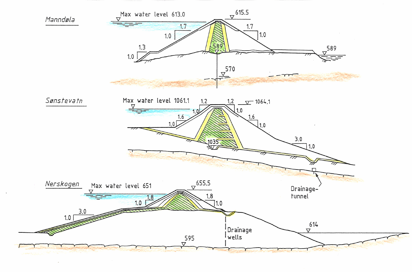 Figur 1: Fundamenteringen av 3 dammer på løsmasser