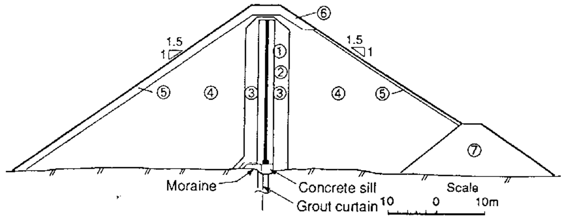 Figur 2: Dam Katlavatn med asfalttetning.