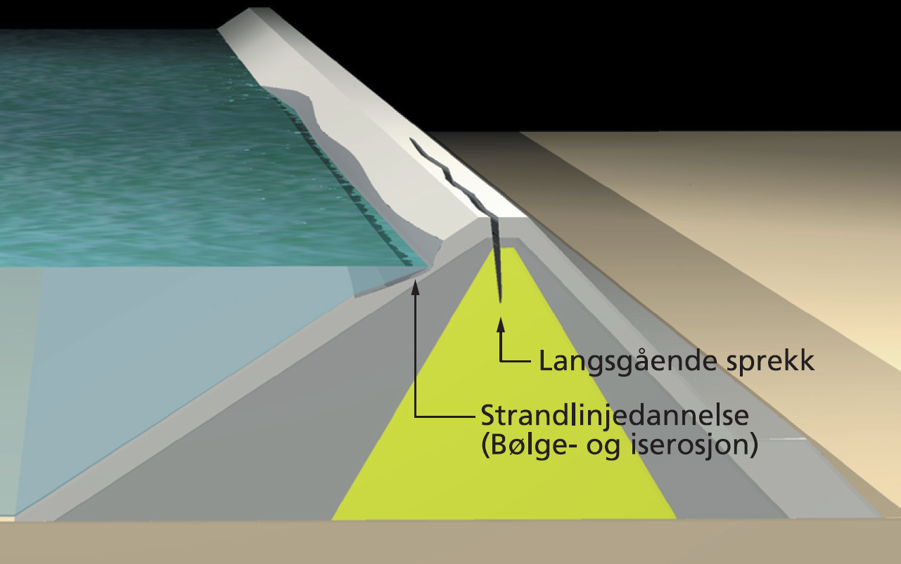 Figur 5: Strandlinjedannelse og langsgående sprekk etter setninger