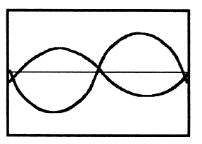 Figur 4: Tidsbilde-akselkast