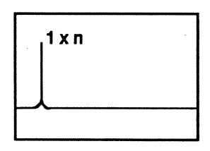 Figur 8: Frekvensspekter-akselkast