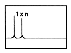 Figur 12: Frekvensspekter-akselkast