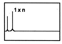Figur 15: Frekvensspekter - Akselkast