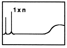 Figur 18: Frekvensspekter - Vibrasjoner