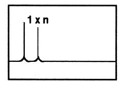Figur 28: Frekvensspekter - Akselkast