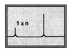 Figur 32: Frekvensspekter
