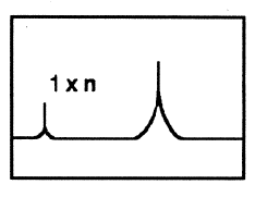 Figur 33: Frekvensspekter