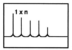 Figur 47: Frekvensspekter - Akselkast