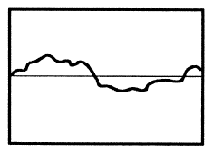 Figur 48: Tidsbilde - Akselkast