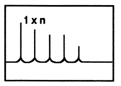 Figur 50: Frekvensspekter - Vibrasjoner