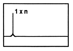 Figur 59: Frekvensspekter - Vibrasjoner
