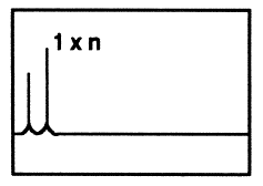 Figur 60: Frekvensspekter - Akselkast