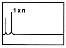 Figur 63: Frekvensspekter - Akselkast