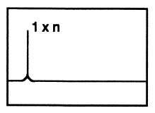 Figur 74: Frekvensspekter - Vibrasjoner