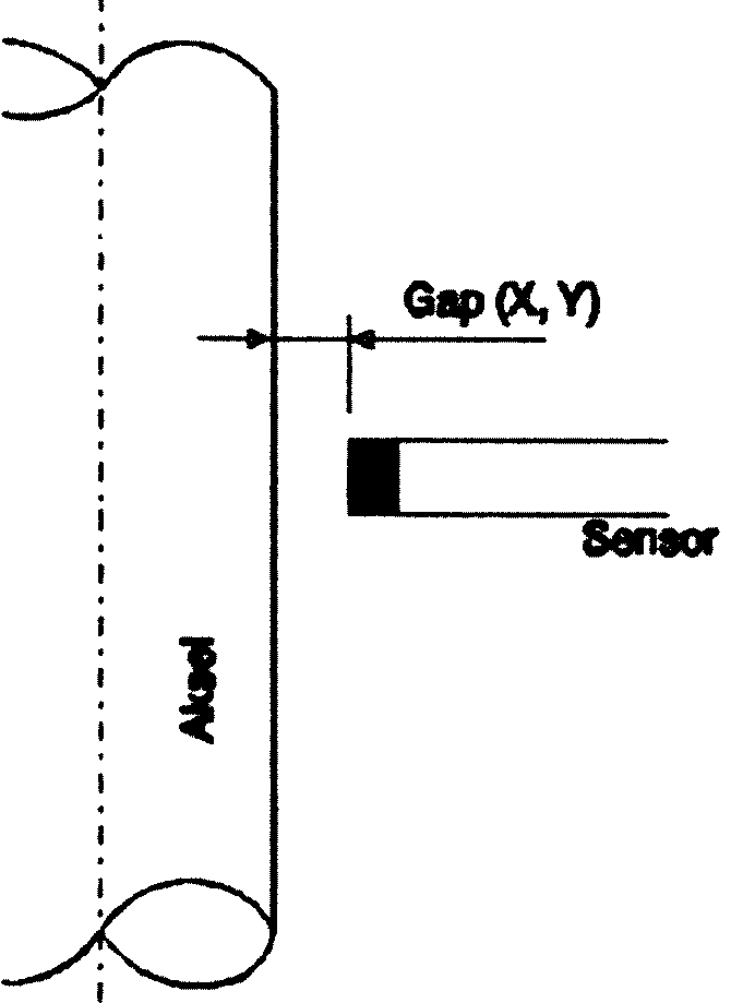 Avstanden mellom berøringsfri avstandsgiver og akseloverflate. Benyttes for å angi akselposisjon.