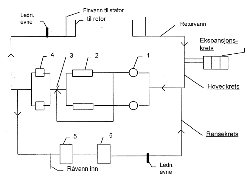 Figur 1: Oversiktskisse over rørsystemet i vannrommet med hovedkomponenter