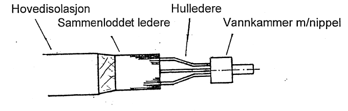Figur 2: Endeparti av stav, med notasjon
