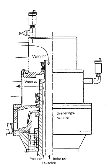 Figur 3: Vannføringshode