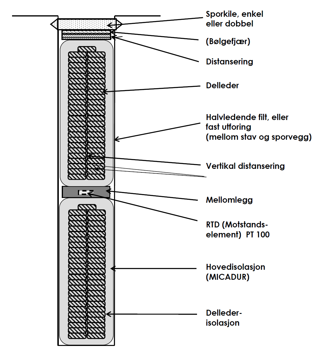 Figur 31: ROEBELSTAV- VIKLING, Sporsnitt