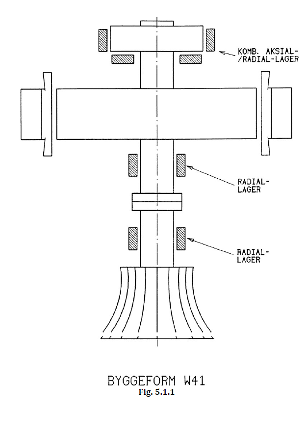 Figur 36: BYGGEFORM W41