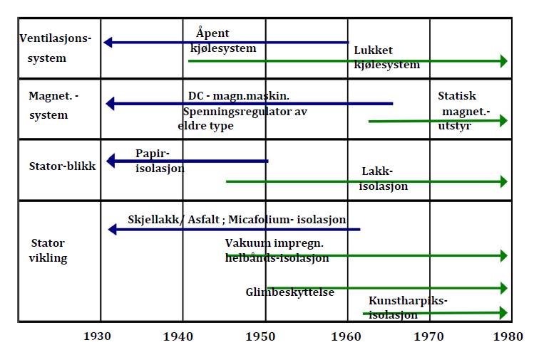 Figur 46: MILEPÆLER i generatortilvirkingen