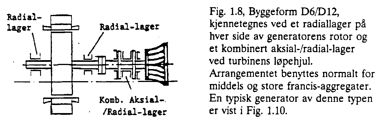 Figur 8: Byggeform IM 7515 (D 6)