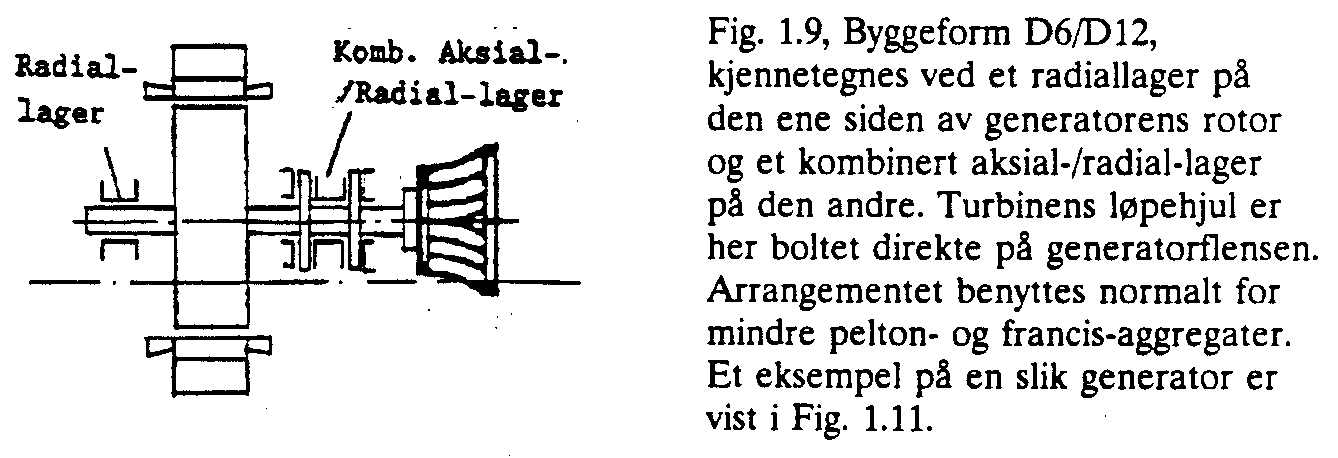 Figur 9: Byggeform IM 7325 (D 12)