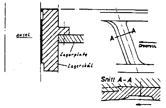 Figur 16: Skållager med smørespor