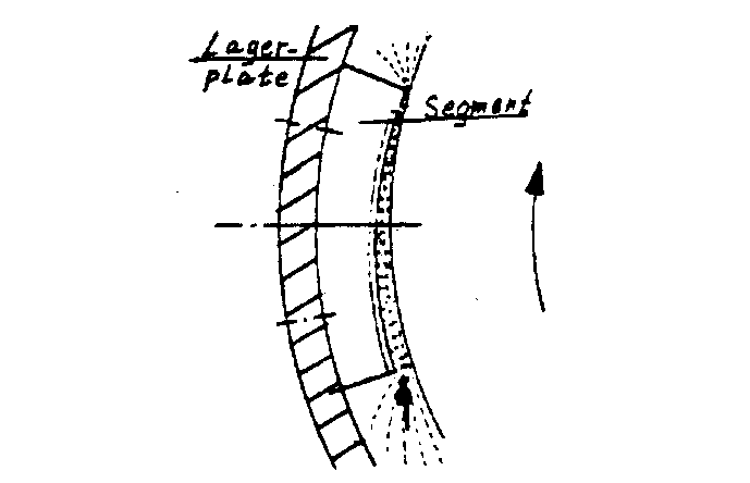 Figur 17: Styrelager med faste segmenter
