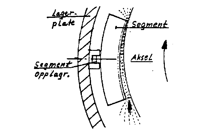 Figur 18: Segmentlager