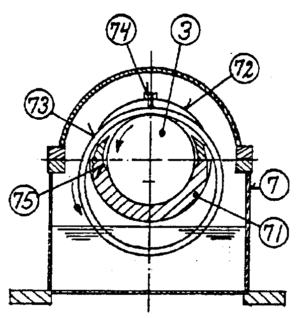 Figur 42: Ringsmøringslager, prinsipp