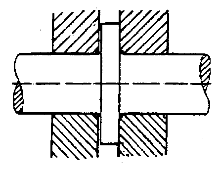 Figur 45: Thrustflater utformet som kam