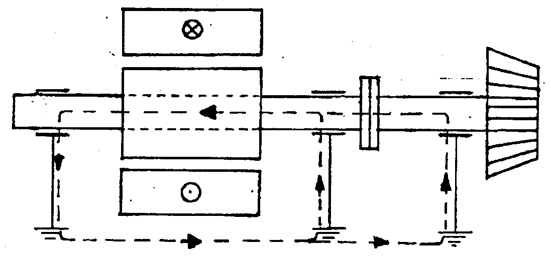 Figur 52: Lagerstrømkrets, skjematisk