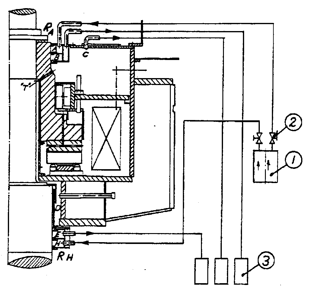 Figur 56: Sperreluftsystem for kombinert bære-/styrelager