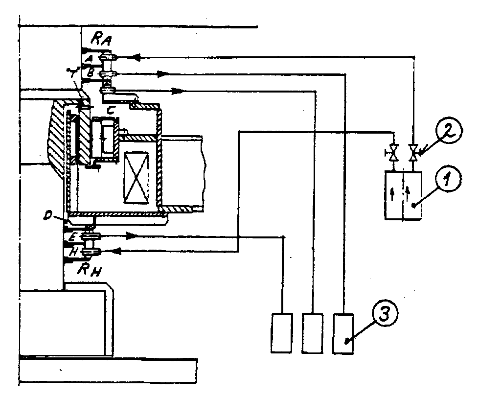 Figur 57: Sperreluftsystem for separat styrelager