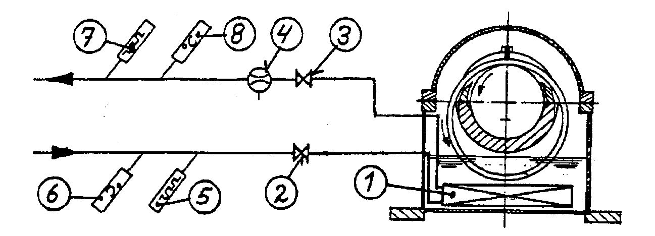 Figur 62: Horisontallager med innvendig kjøling, prinsippskjema