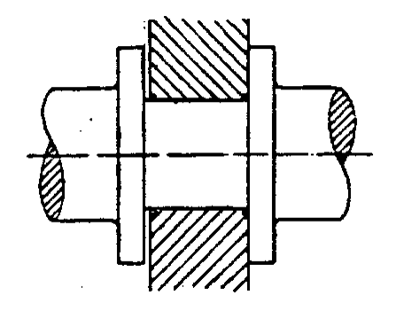 Figur 46: Thrustflater utformet som skuldre