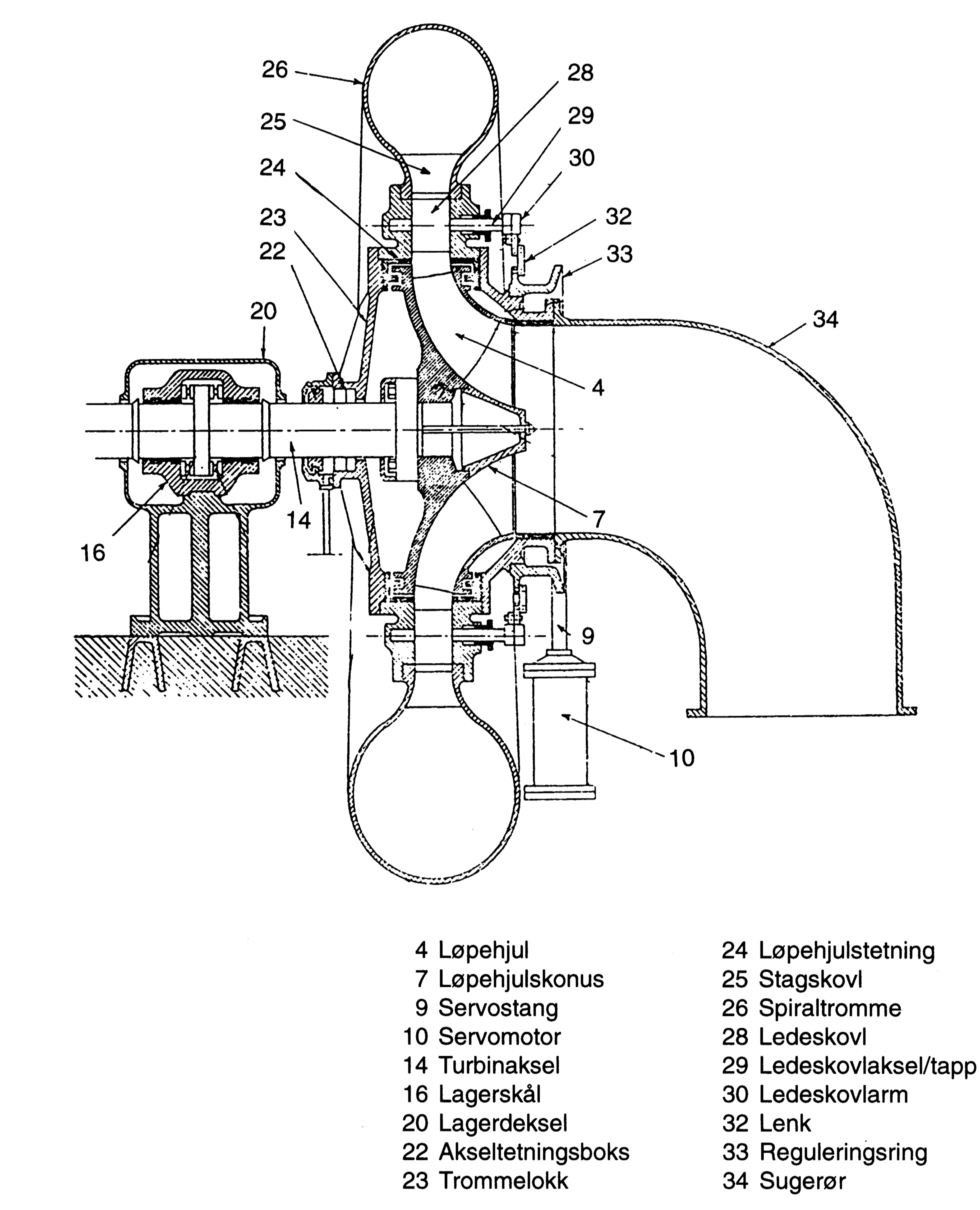Figur 2: Horisontal Francisturbin