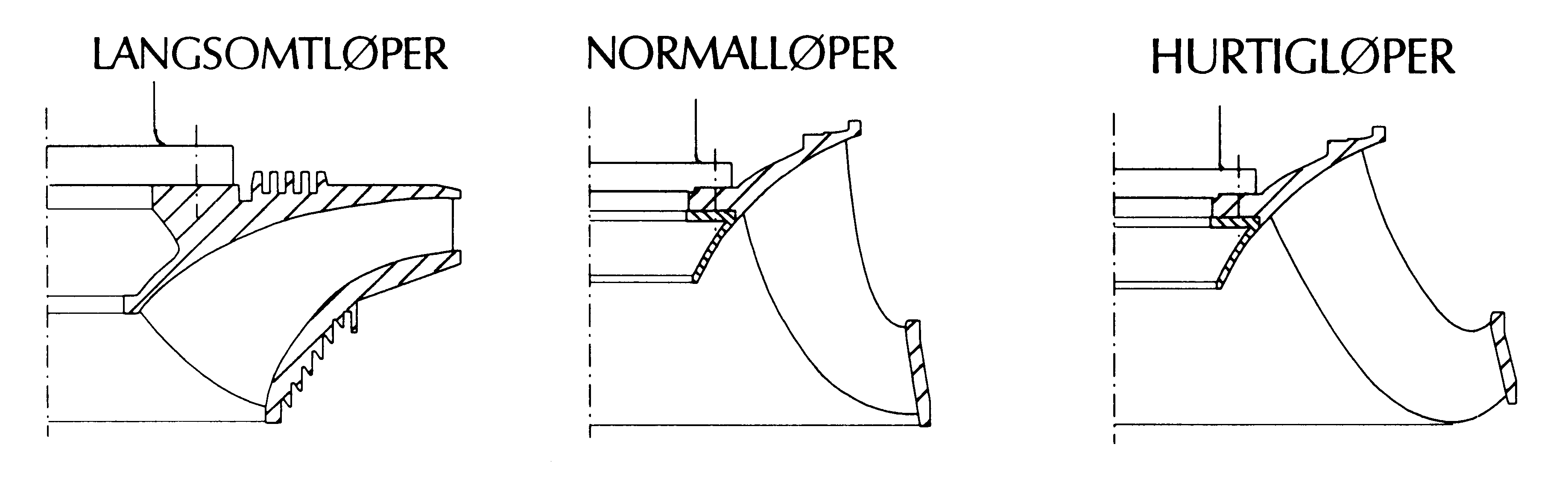 Figur 8: Løpehjul, Francisturbin [2]