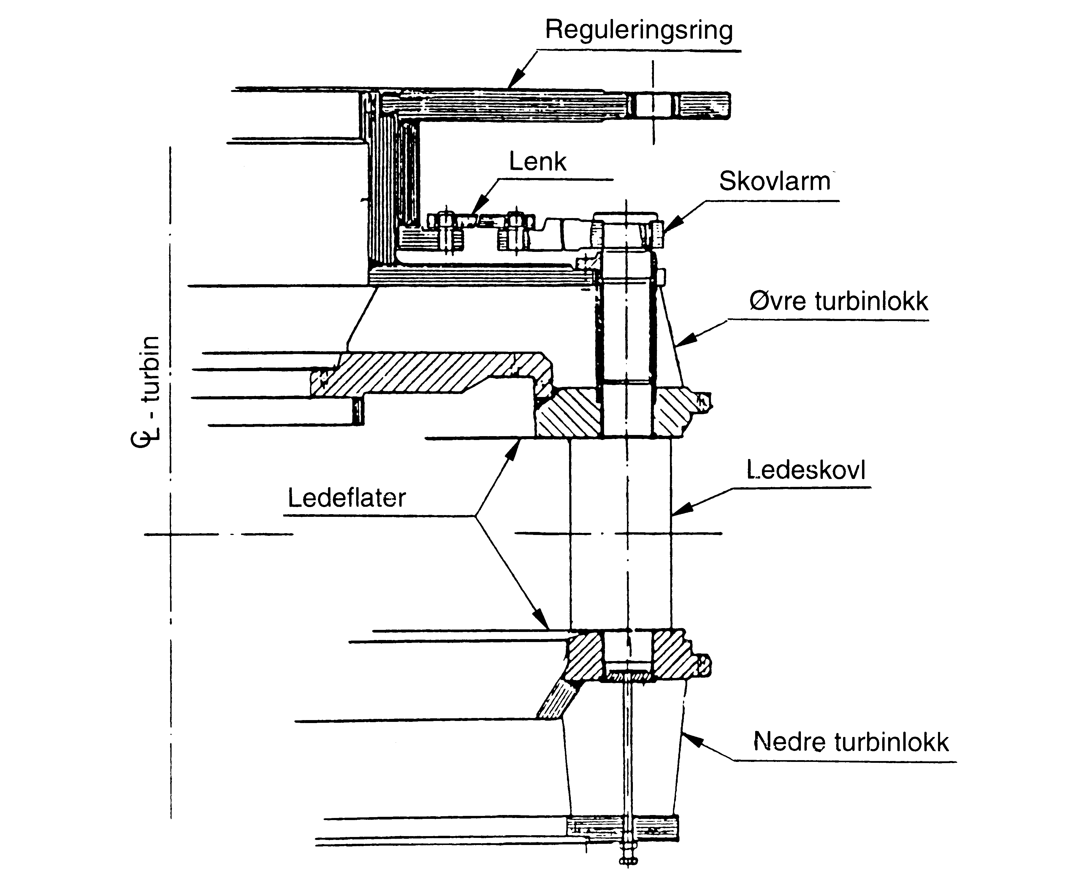 Figur 10: Ledeapparatet [1]