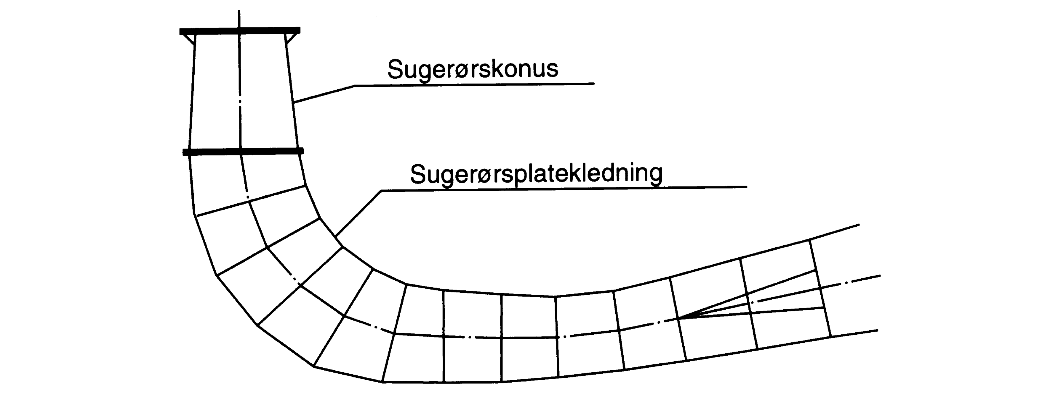 Figur 13: Sugerør [1]